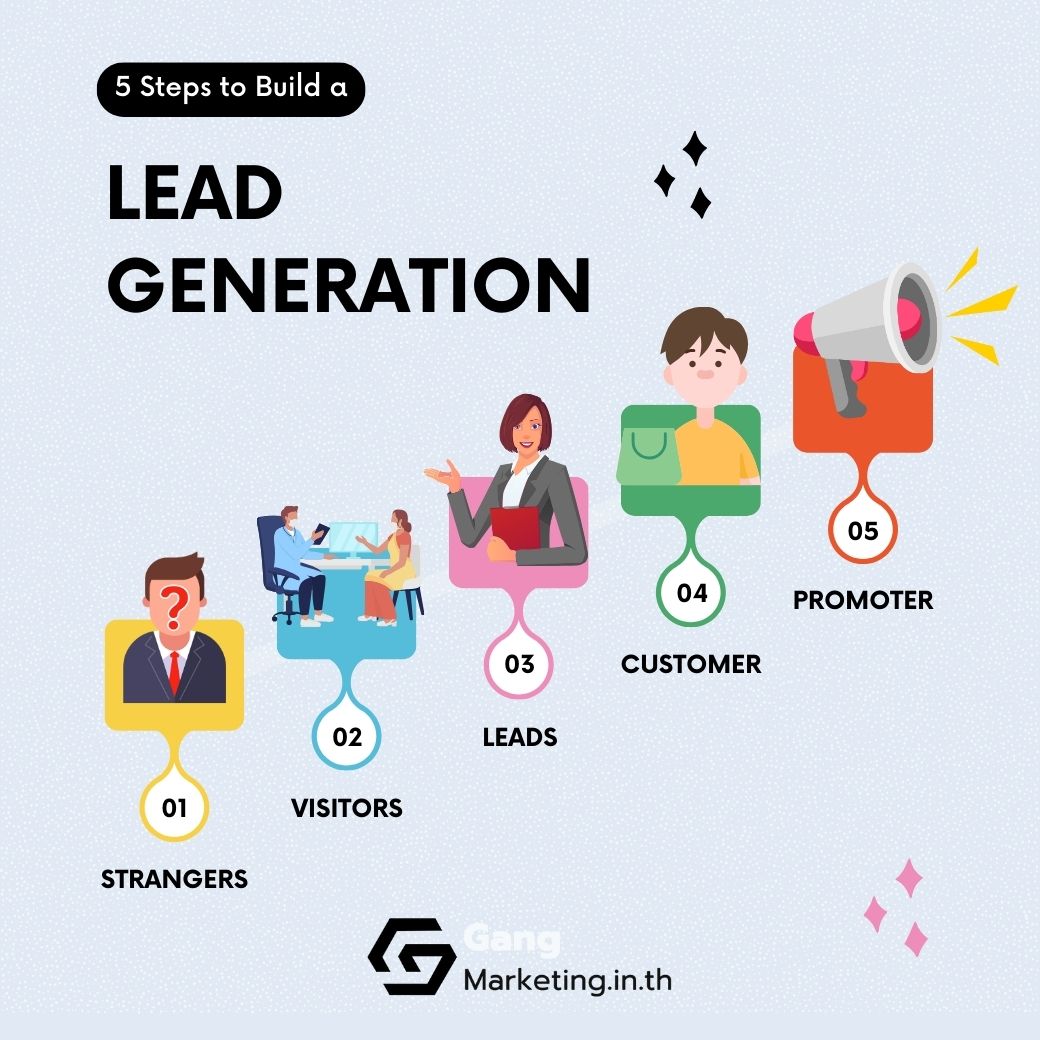 เทคนิคการทำ Online Lead Genaration