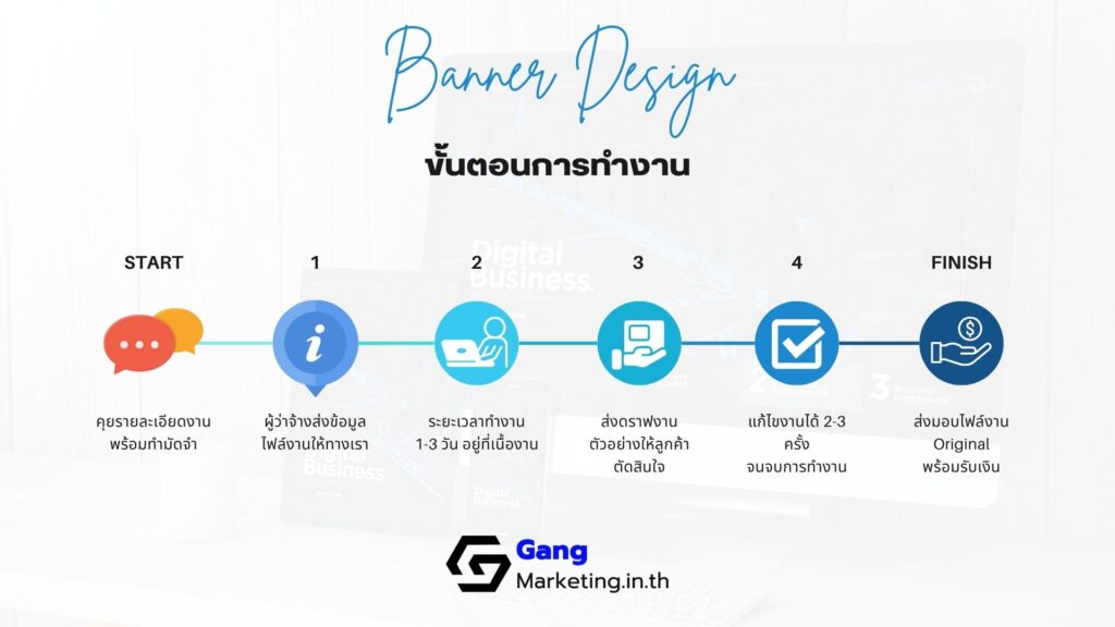 รับออกแบบแบนเนอร์ ตกแต่งรูปภาพ ไดคัทรูป ใส่กราฟฟิค ตัวหนังสือ