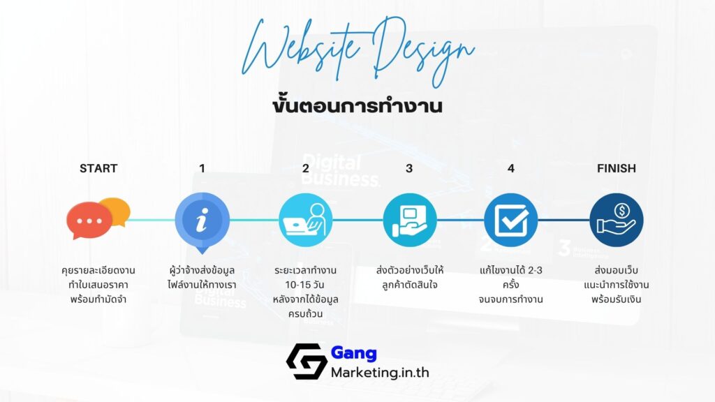 รับออกแบบเว็บไซต์ รับจ้างทำเว็บ