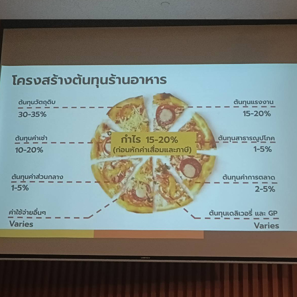 โครงสร้างต้นทุนธุรกิจ