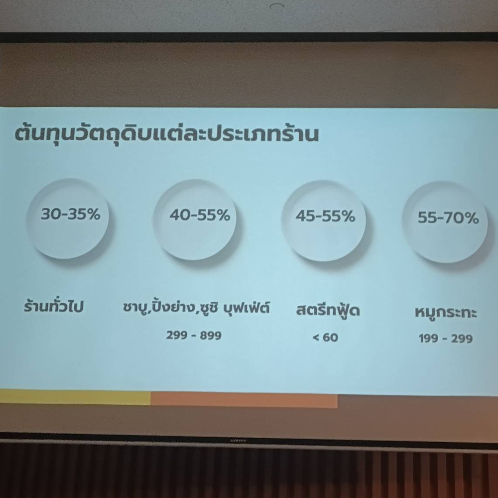 โครงสร้างต้นทุนร้านอาหาร และต้นทุนวัตถุดิบ ในแต่ละประเภทของร้านอาหาร 