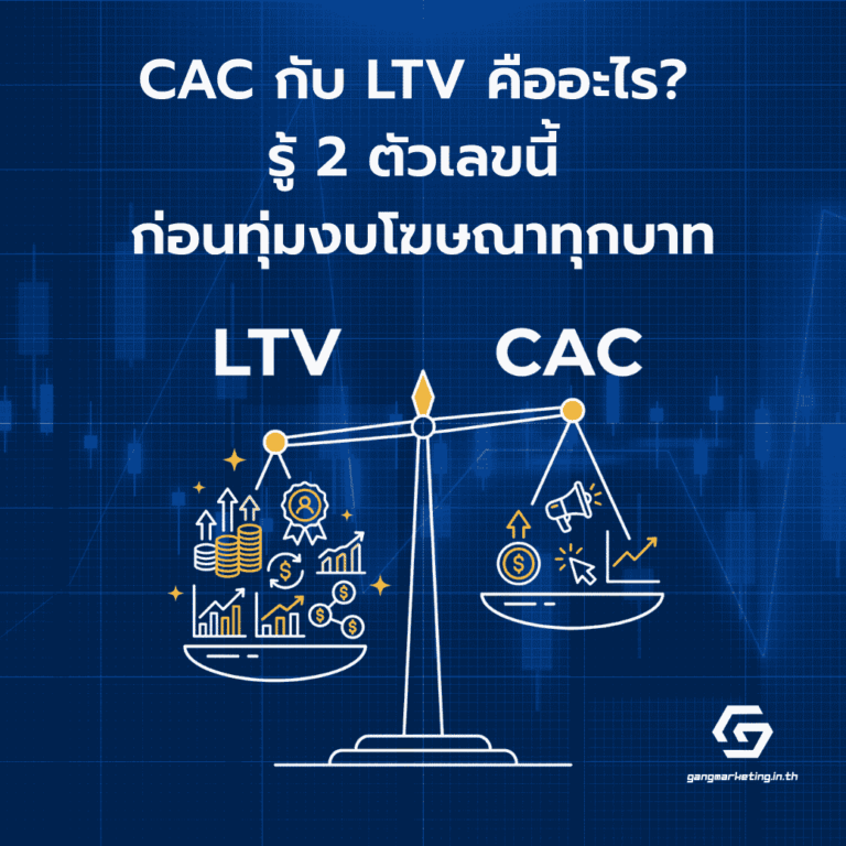 เจาะลึก CAC (ต้นทุนหาลูกค้า) และ LTV (มูลค่าลูกค้าตลอดชีพ) พร้อมสูตรคำนวณ ตัวอย่างจริง และวิธีใช้ตัดสินใจงบโฆษณา สำหรับเจ้าของธุรกิจ SME
